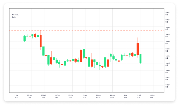 Understanding Copy Forex Trading Your Path to Success