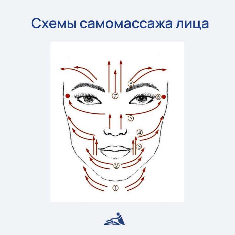 Что такое лимфодренажный массаж?